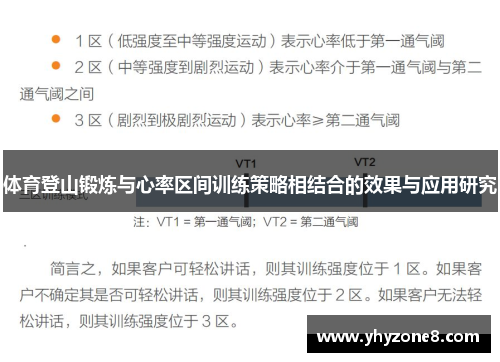 体育登山锻炼与心率区间训练策略相结合的效果与应用研究