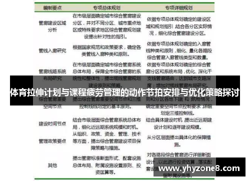 体育拉伸计划与课程疲劳管理的动作节拍安排与优化策略探讨