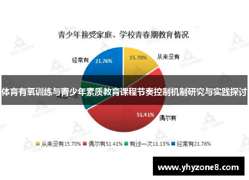 体育有氧训练与青少年素质教育课程节奏控制机制研究与实践探讨
